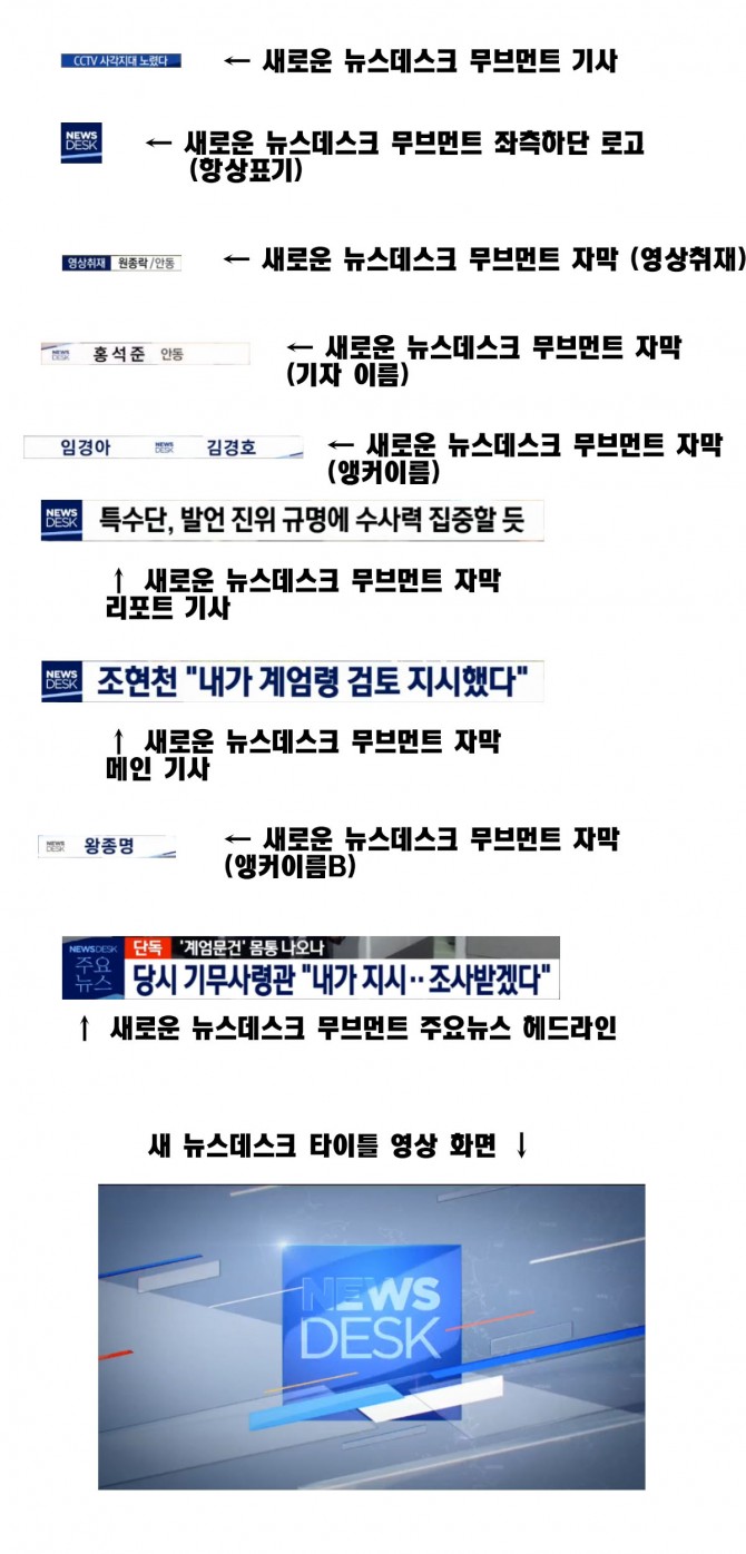 MBC 뉴스데스크의 새로운 로고