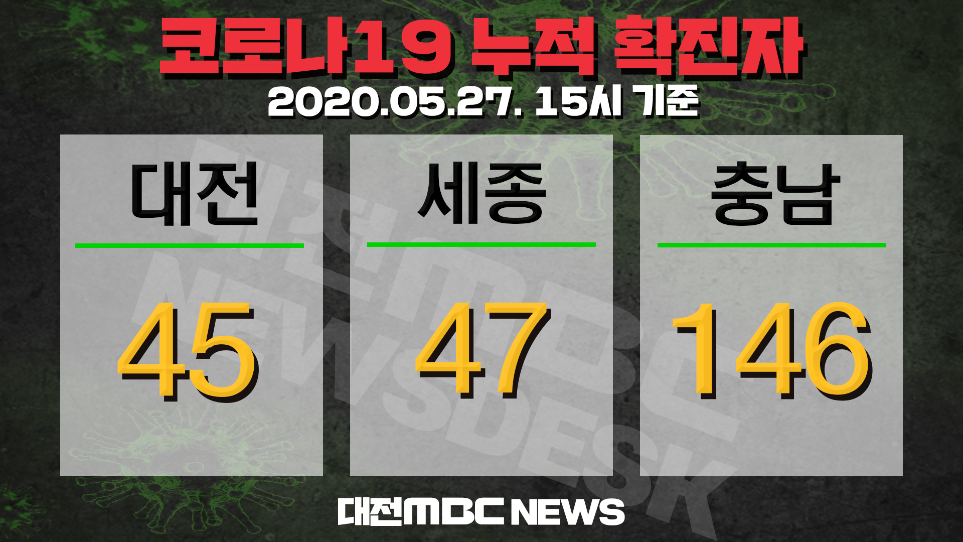 천안 60대 코로나19 확진